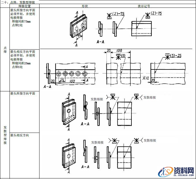 JIS焊接的符号大全,JIS焊接符号说明,符号,第21张