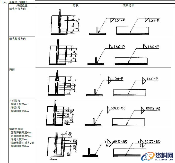 JIS焊接的符号大全,JIS焊接符号说明,符号,第17张