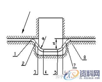 五金模具设计:模具拉延筋的作用及常见的问题,模具设计,模具,第8张 五金模具设计:模具拉延筋的作用及常见的问题,模具设计,模具,第8张