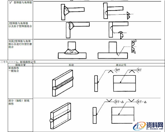 JIS焊接的符号大全,JIS焊接符号说明,符号,第26张