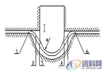 五金模具设计:模具拉延筋的作用及常见的问题,模具设计,模具,第7张 五金模具设计:模具拉延筋的作用及常见的问题,模具设计,模具,第7张