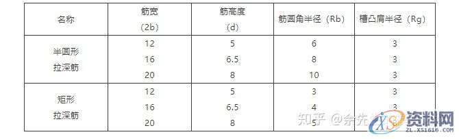 五金模具设计:模具拉延筋的作用及常见的问题,模具设计,模具,第15张 五金模具设计:模具拉延筋的作用及常见的问题,模具设计,模具,第15张