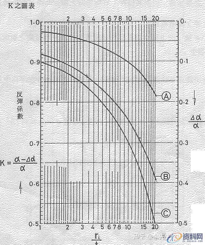 五金冲压模具展开回弹设计：PressCAD规范操作,第5张