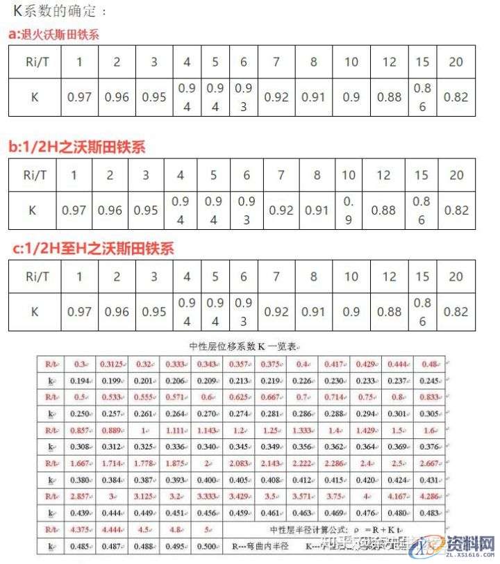 五金冲压模具展开回弹设计：PressCAD规范操作,第3张