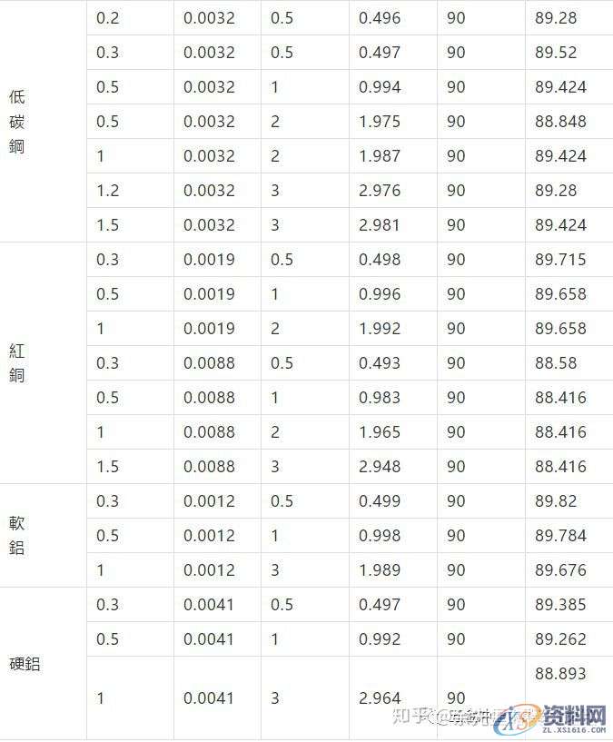 五金冲压模具展开回弹设计：PressCAD规范操作,第9张