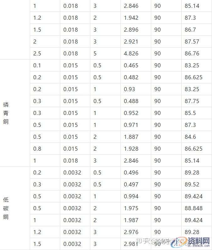 五金冲压模具展开回弹设计：PressCAD规范操作,第8张