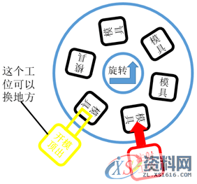 注塑模十八般武艺你会几种,塑件,浇口,模具,产品,第8张