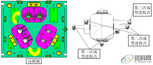 注塑模十八般武艺你会几种,塑件,浇口,模具,产品,第5张