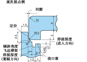 超声波焊接（图文教程）,超声波焊接,成型,第6张