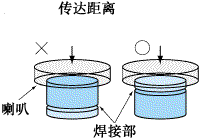 超声波焊接（图文教程）,Duracon图2-11,成型,第11张