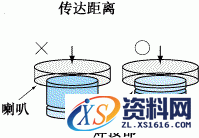 超声波焊接技术图文教程,Duracon图2-11,成型,第11张