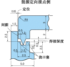 超声波焊接（图文教程）,超声波焊接,成型,第8张