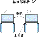 超声波焊接（图文教程）,Duracon图2-12,成型,第12张