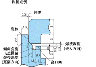 超声波焊接（图文教程）,超声波焊接,成型,第2张