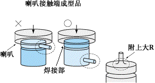 超声波焊接（图文教程）,Duracon图2-13,成型,第13张