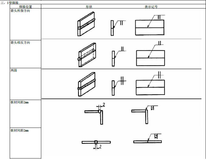 JIS焊接符号说明（图文教程）,JIS焊接符号说明,符号,教程,第2张