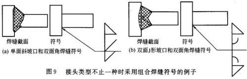 焊缝符号及焊接标注知识问答（图文教程）,焊缝符号及焊接标注知识问答,标注,符号,第6张