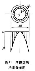 连续驱动摩擦焊基本原理（图文教程）,连续驱动摩擦焊基本原理,第2张