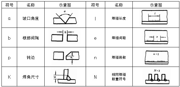 焊接在机械制图中如何标注（图文教程）,焊接在机械制图中如何标注,图中,标注,教程,第11张