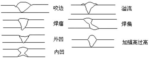 常见的焊接缺陷（图文教程）,常见的焊接缺陷,缺陷,教程,第11张