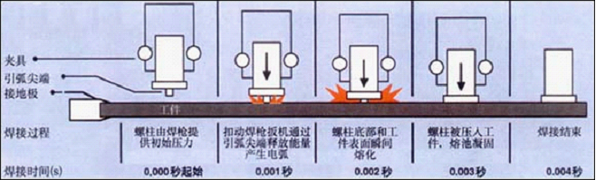 螺柱焊接原理简介（图文教程）,螺柱焊接原理简介,图文,第8张