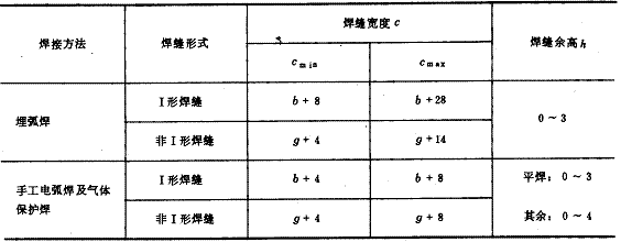 焊接技术（四）焊接检验与验收（图文教程）4焊接检验与验收,焊接技术（四）焊接检验与验收,教程,第3张