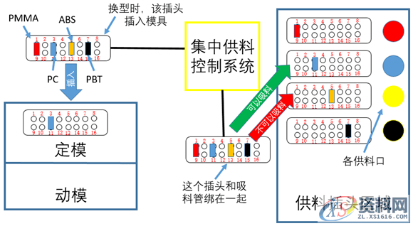 注塑防错那些事,模具,产品,我们,第3张