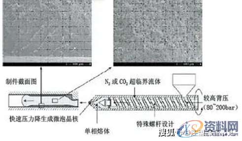 微发泡注塑成型技术你了解多少？,制件,工艺,成型,第1张