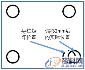 注塑防错那些事,模具,产品,我们,第4张