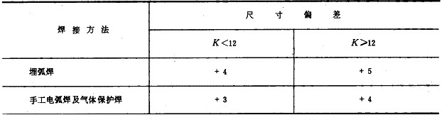 焊接技术（四）焊接检验与验收（图文教程）4焊接检验与验收,焊接技术（四）焊接检验与验收,教程,第11张