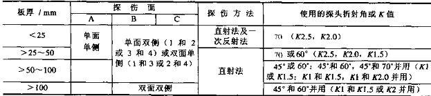 焊接技术（四）焊接检验与验收（图文教程）4焊接检验与验收,焊接技术（四）焊接检验与验收,教程,第15张