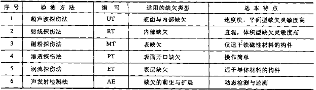 焊接技术（四）焊接检验与验收（图文教程）4焊接检验与验收,焊接技术（四）焊接检验与验收,教程,第13张