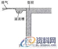 压铸模具设计：铝合金压铸件质量与模具设计的关系,模具,型腔,尺寸,第1张