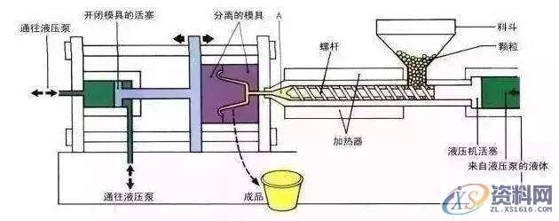 塑胶模具设计：注塑成型中如何确定塑料压力降,压力,塑料,mso,流道,第1张