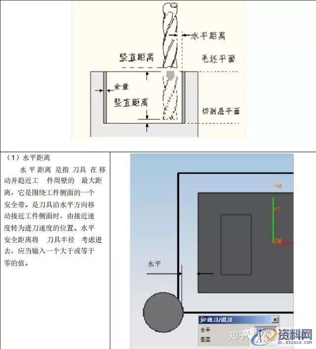 UG编程：UG8.0_CAM编程参数详解,参数,第8张