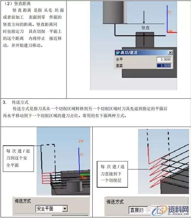 UG编程：UG8.0_CAM编程参数详解,参数,第9张