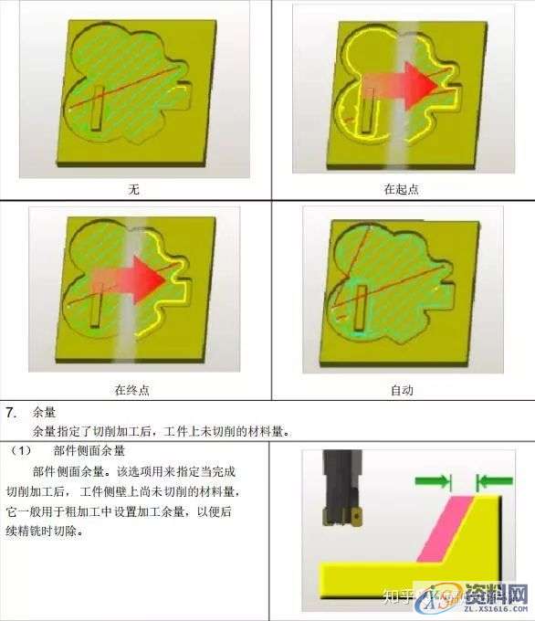 UG编程：UG8.0_CAM编程参数详解,参数,第20张