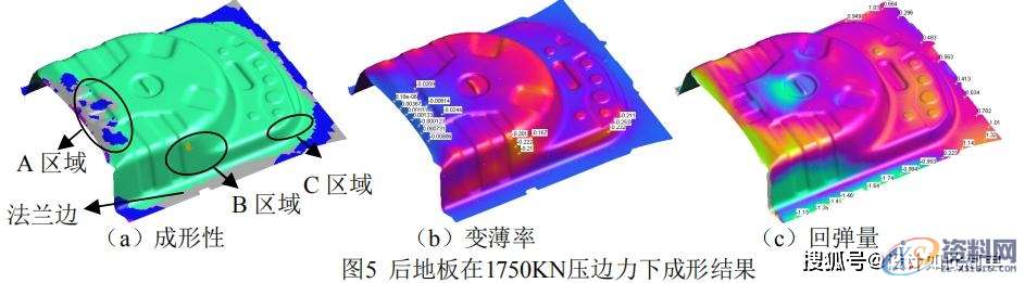 AUTOFORM的变压变力拉延成形讲解,板料,成形,第5张