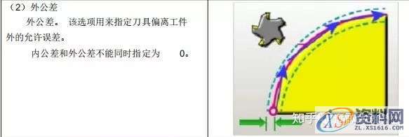 UG编程：UG8.0_CAM编程参数详解,参数,第23张