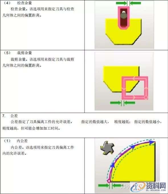 UG编程：UG8.0_CAM编程参数详解,参数,第22张