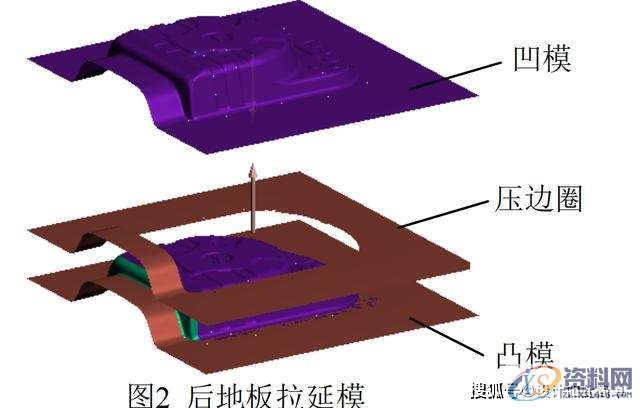 AUTOFORM的变压变力拉延成形讲解,板料,成形,第2张