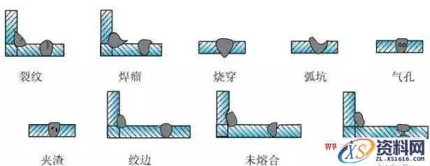 图文详解常见焊接缺陷的产生原因及预防措施(图文教程),图文详解常见焊接缺陷的产生原因及预防措施,裂纹,应力,第19张