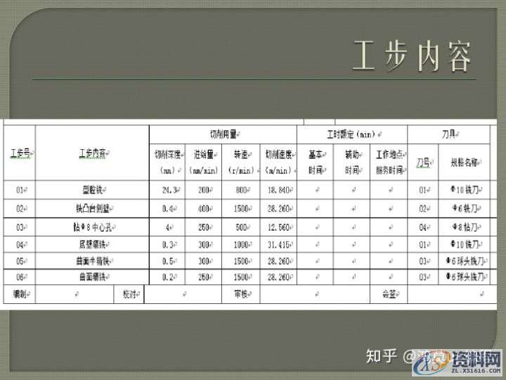 UG数控编程：电极模型UG数控编程,数控,电极,模型,第4张