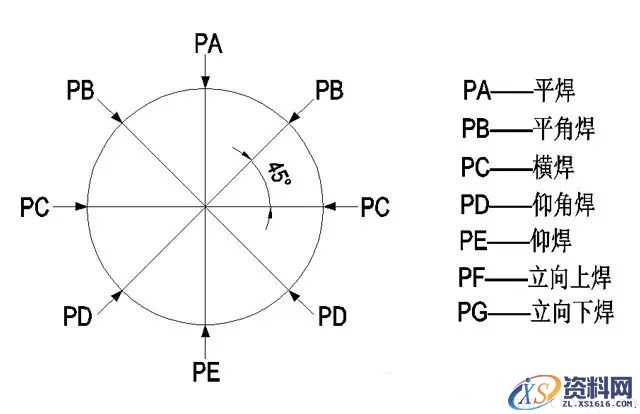 焊接符号及焊接位置说明(图文教程),焊接符号及焊接位置说明,图中,箭头,符号,第3张