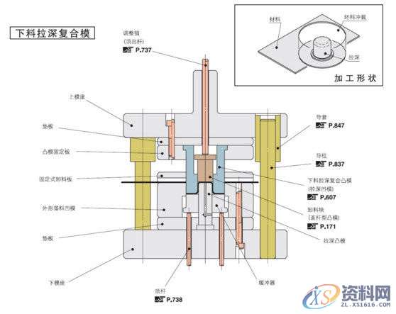 UG数控编程：29条绝密机械数控加工知识必须收藏,数控加工,数控,第1张