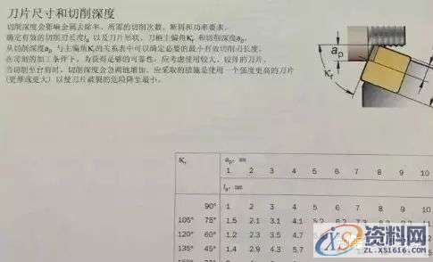 CNC数控老师傅谈刀具切削三要素的加工秘籍！,数控,第4张