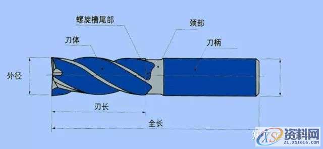 CNC加工中心切削刀具及应用知识,第2张