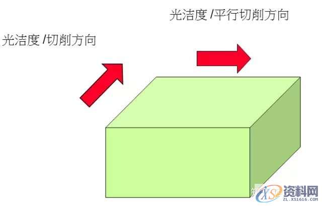 CNC加工中心切削刀具及应用知识,第15张