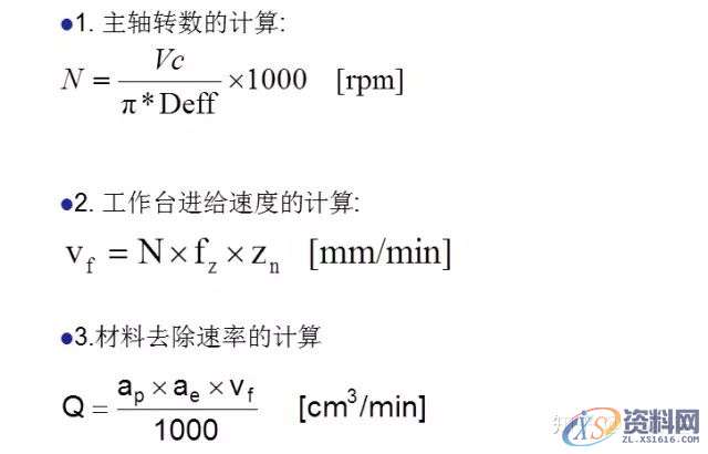 CNC加工中心切削刀具及应用知识,第8张