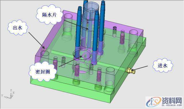 经典案例：螺旋盖模具动模缩芯,油缸,模板,浇口,制品,第13张